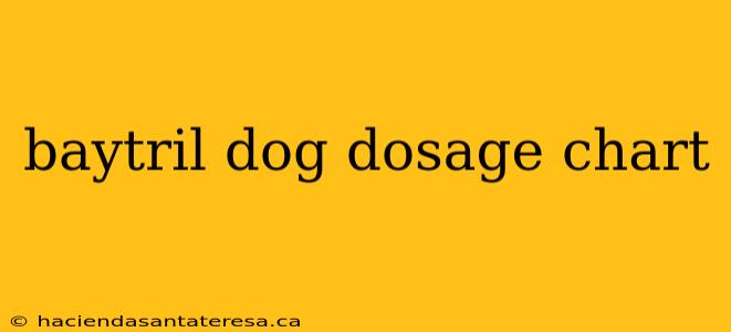 baytril dog dosage chart