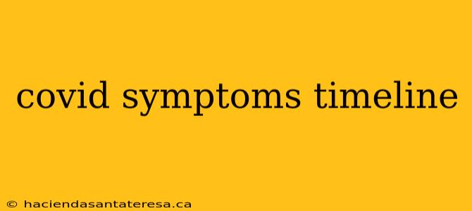 covid symptoms timeline