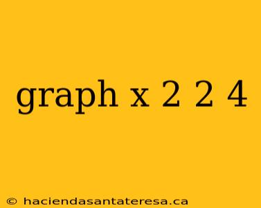 graph x 2 2 4