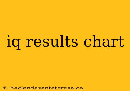 iq results chart