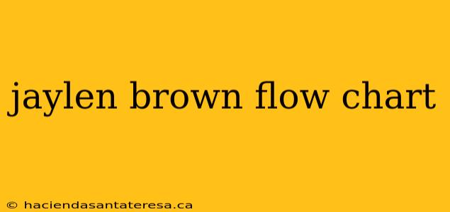 jaylen brown flow chart