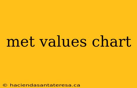 met values chart