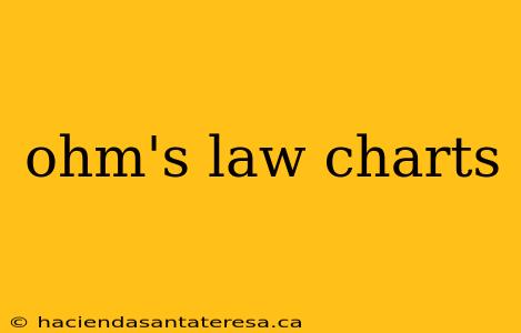 ohm's law charts