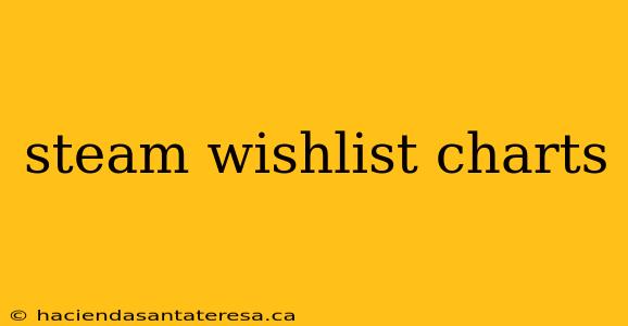 steam wishlist charts